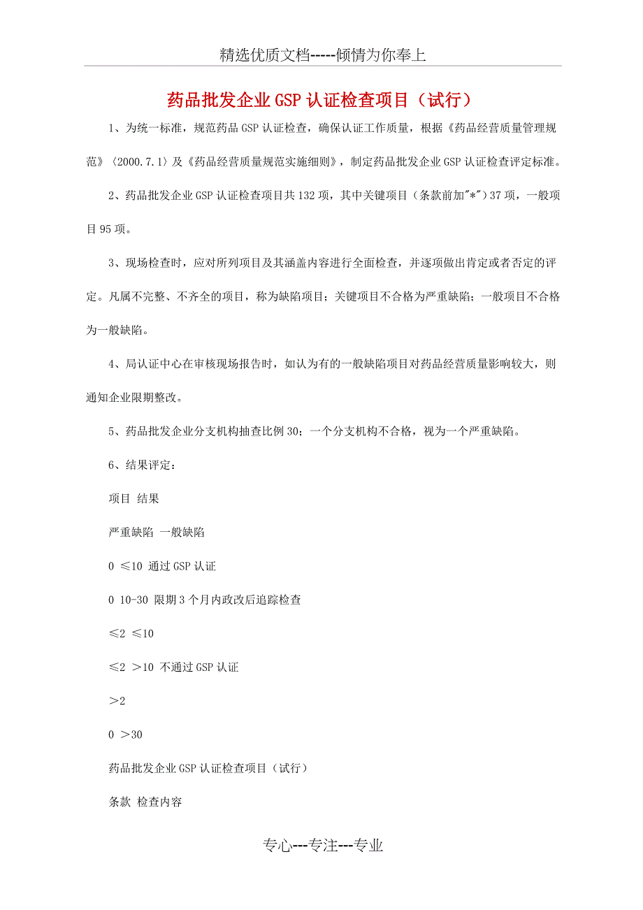 药品批发企业GSP认证检查项目_第1页