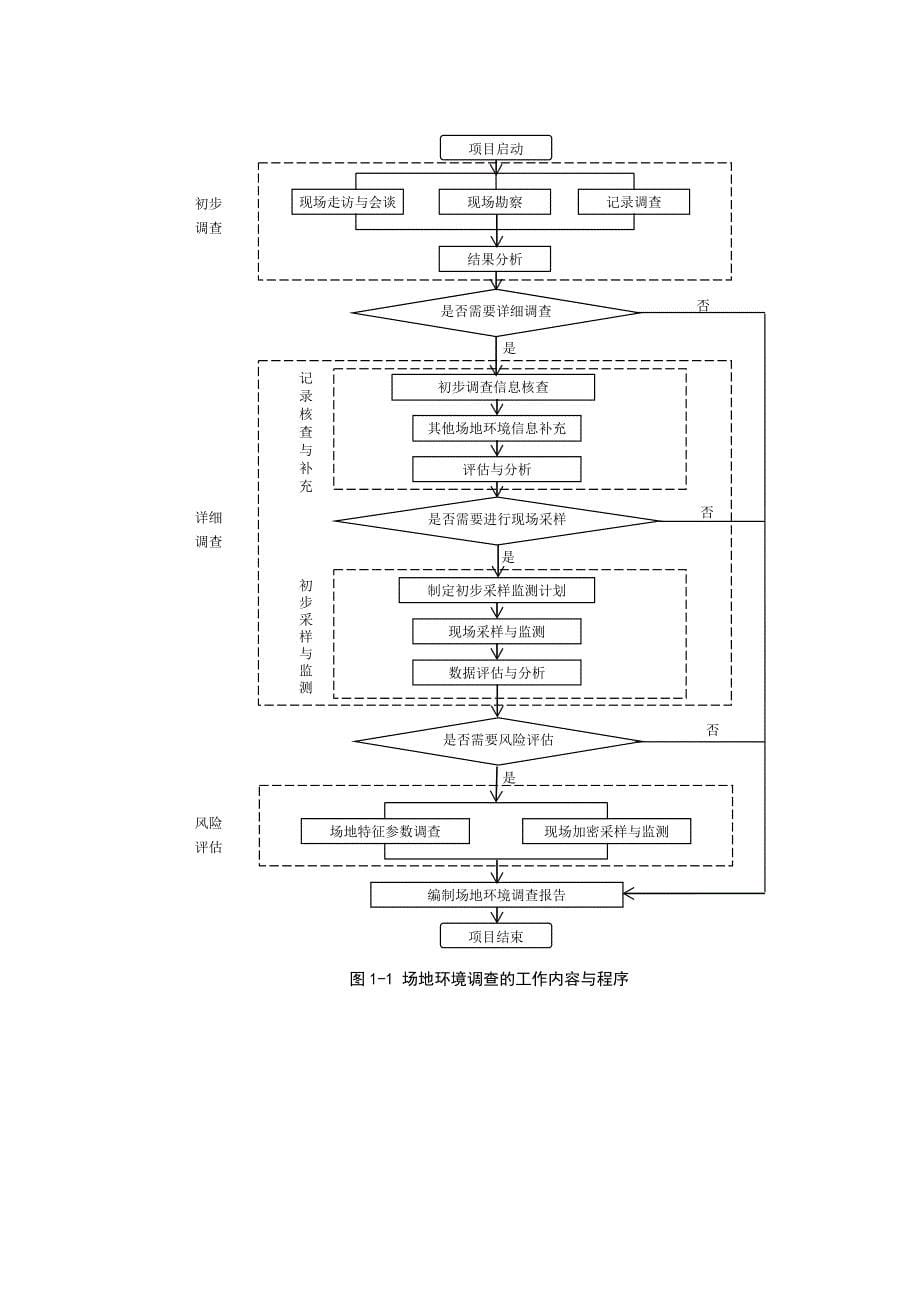 浙江省场地环境调查技术手册_第5页