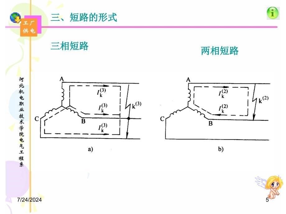 第3章短路电流及其计算_第5页