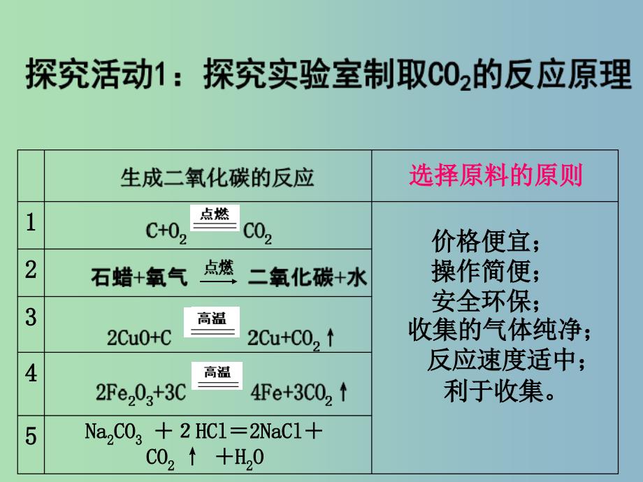 九年级化学上册 第六单元 课题2 二氧化碳制取的研究课件 （新版）新人教版.ppt_第4页