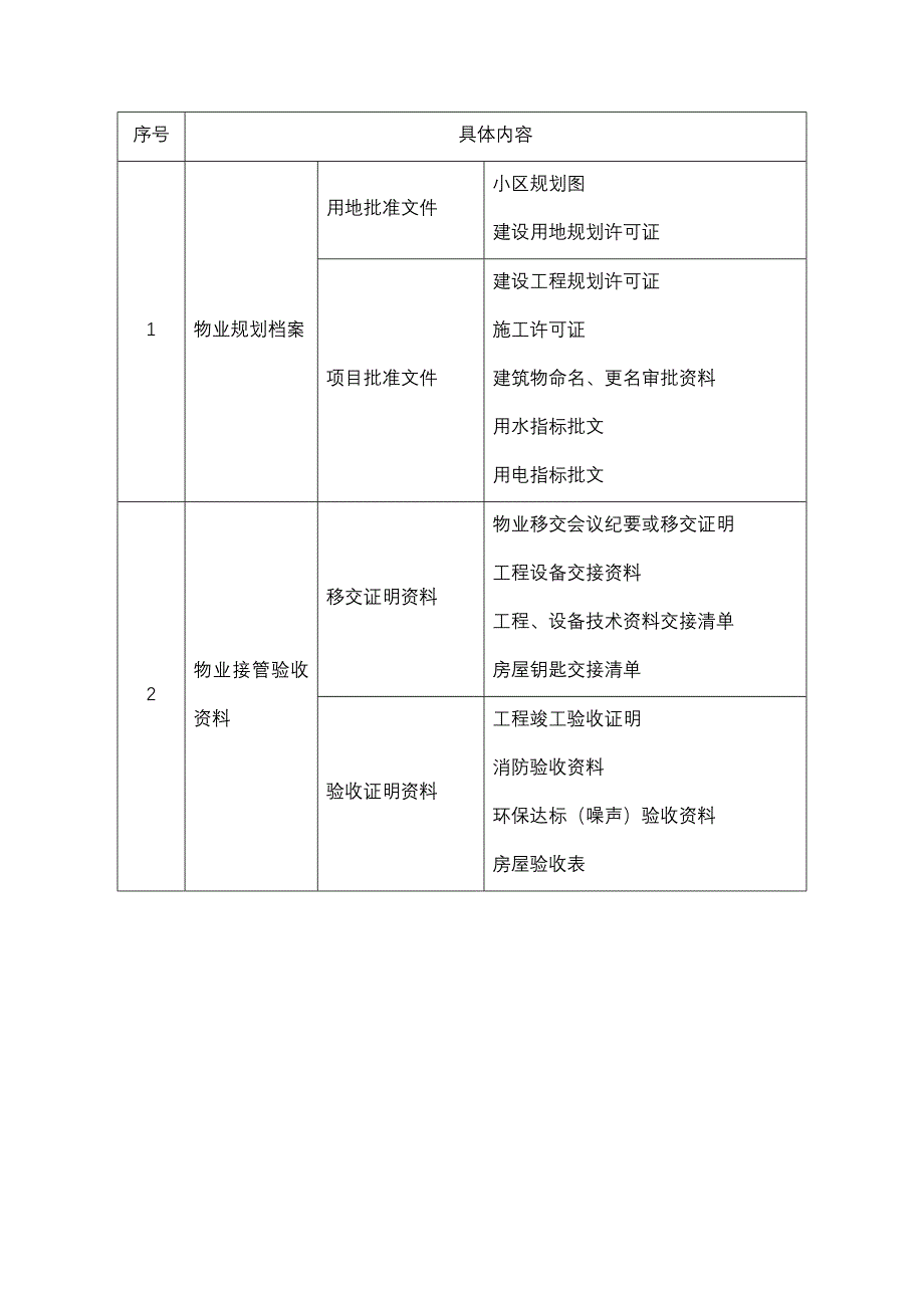 物业档案目录大全_第1页