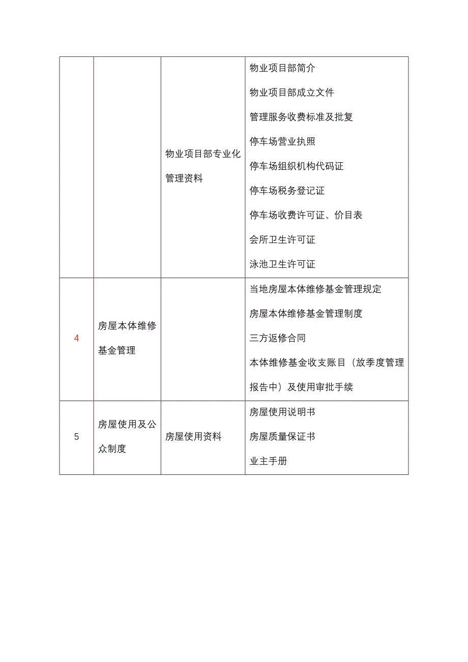 物业档案目录大全_第2页