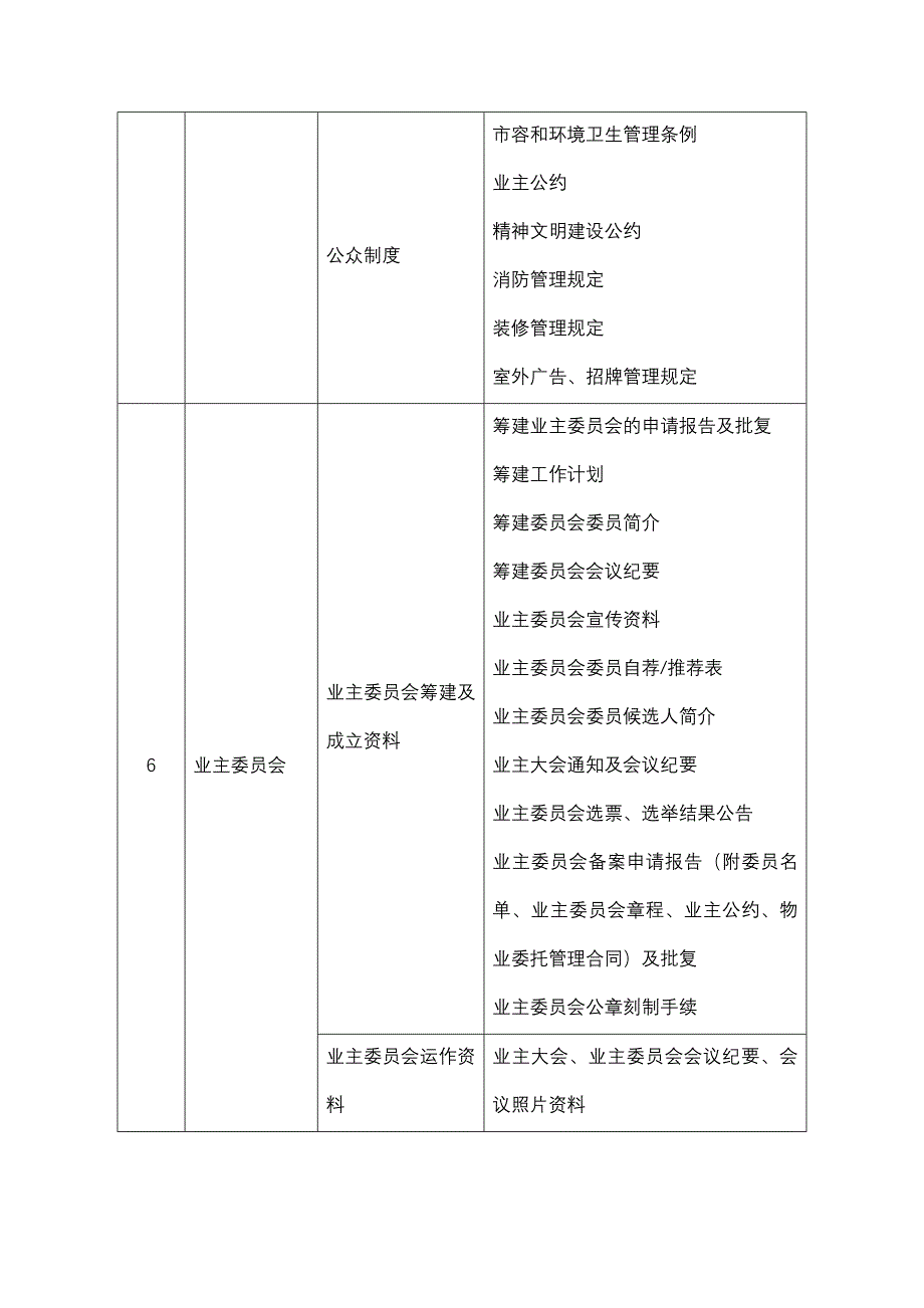 物业档案目录大全_第3页