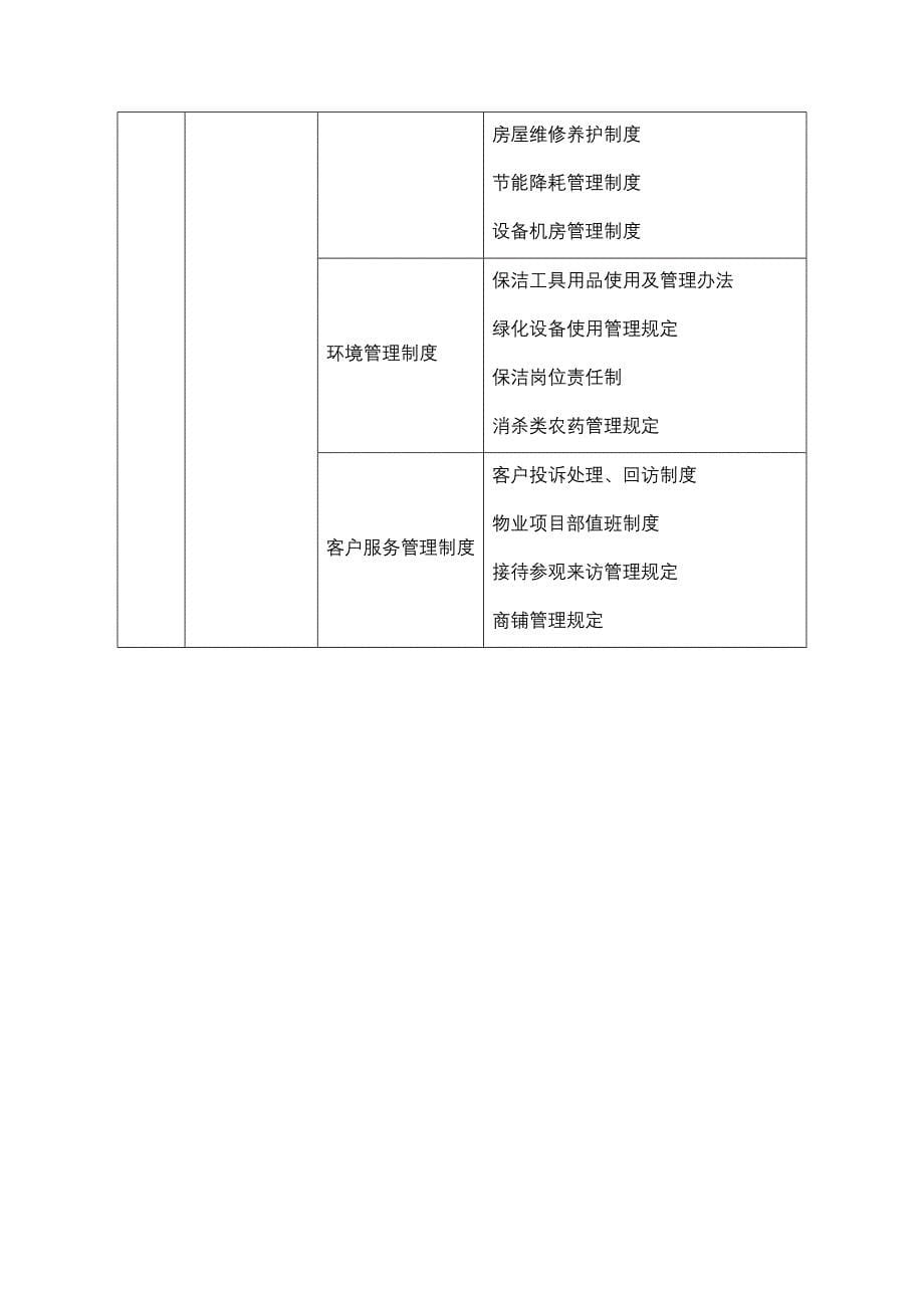 物业档案目录大全_第5页