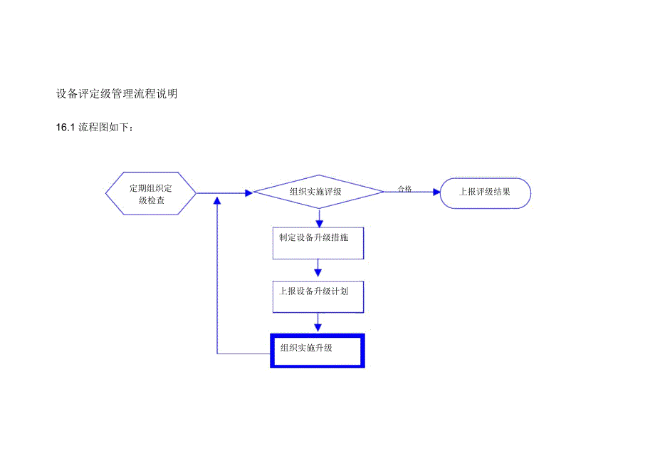 设备评定级管理流程说明_第1页