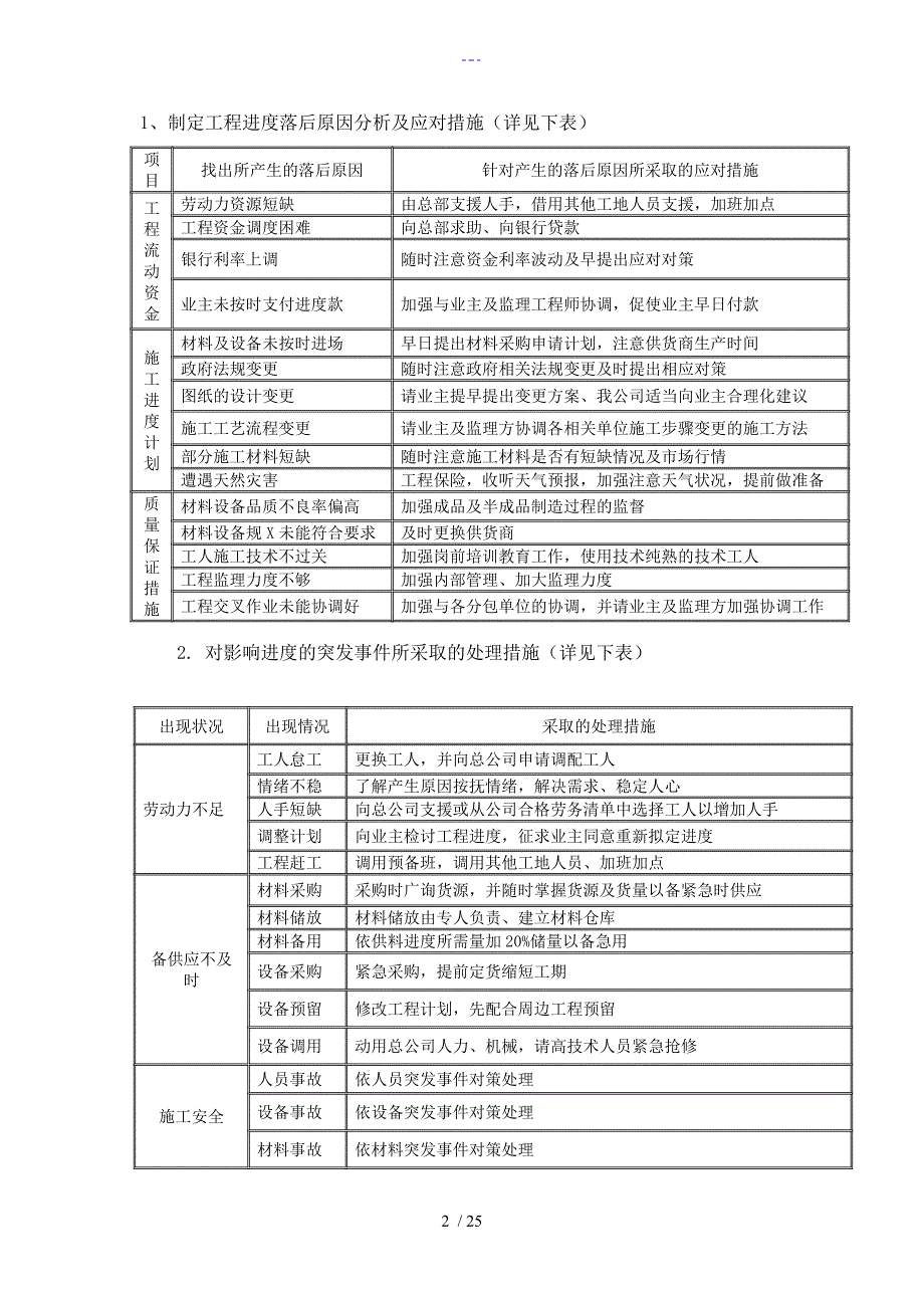 工程进度控制与方法1_第2页