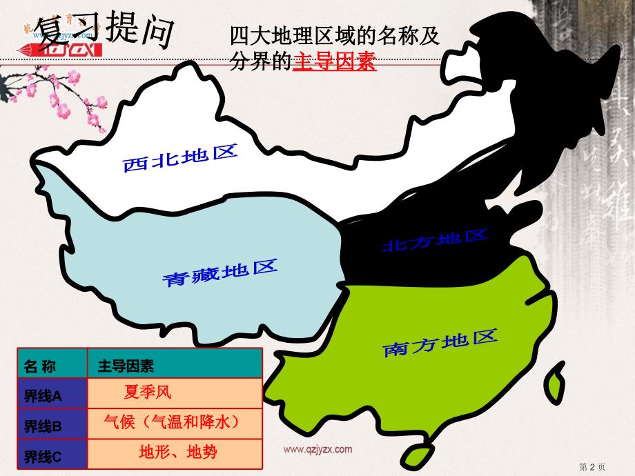 定稿71区域特征1_第2页