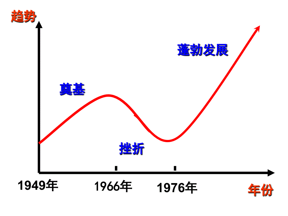 人民版高二历史必修三5.2人民教育事业的发展课件共26张PPT_第3页