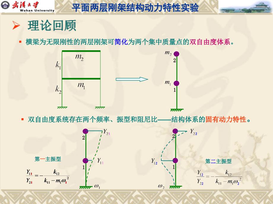 结构动力特性实验0706062_第3页