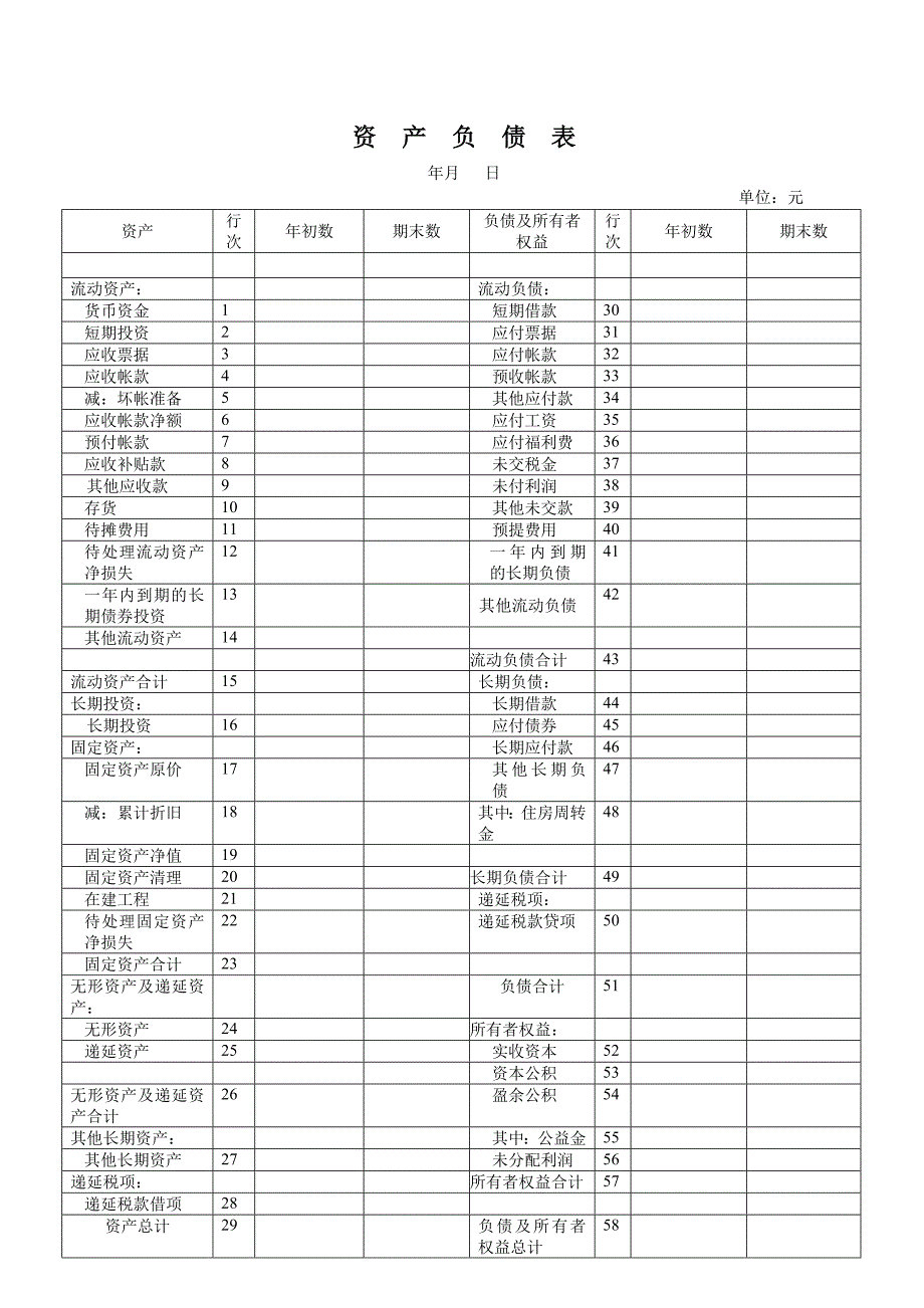 企业资产负债表模板优质资料_第2页