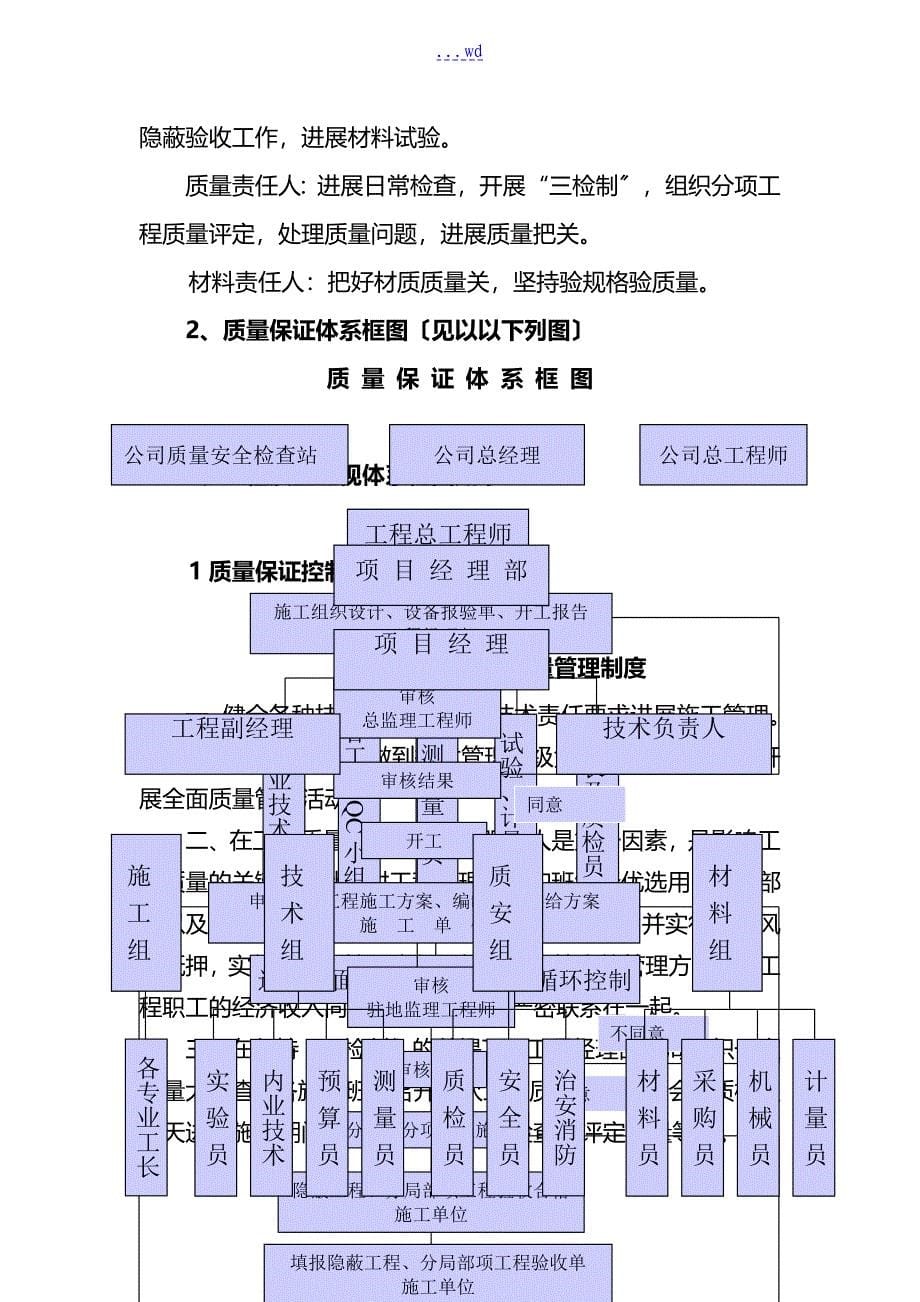 某窨井防护网施工组织方案_第5页