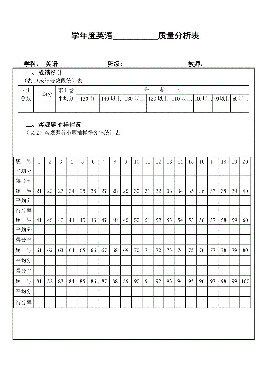 英语成绩分析表_第1页