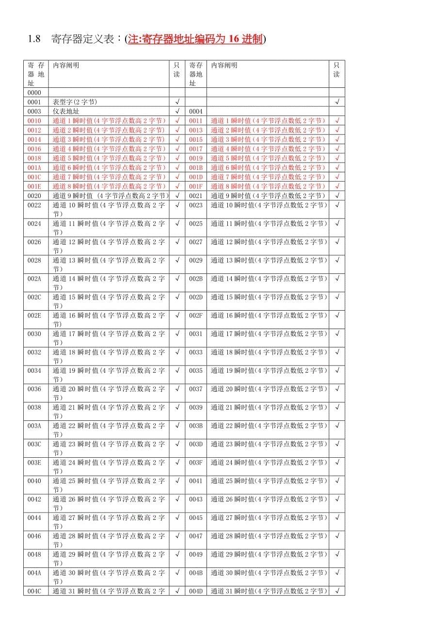 MODBUSRTU通讯协议_第5页