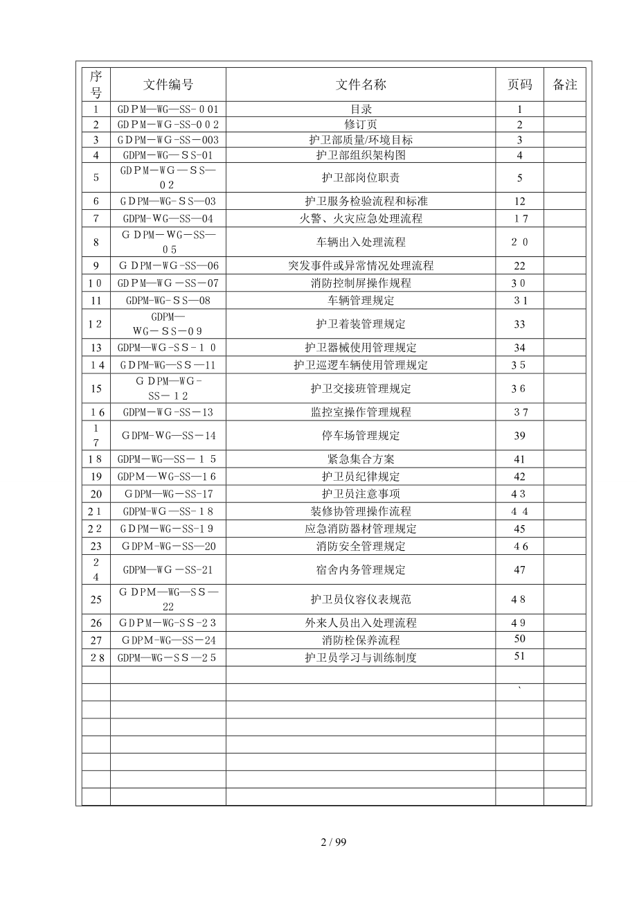 XX物业管理有限公司景湖花园护卫部作业指导书（DOC 53页）_第3页