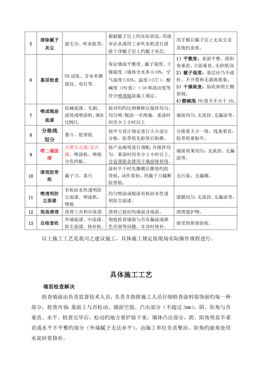 外墙涂料综合施工专题方案样本_第4页