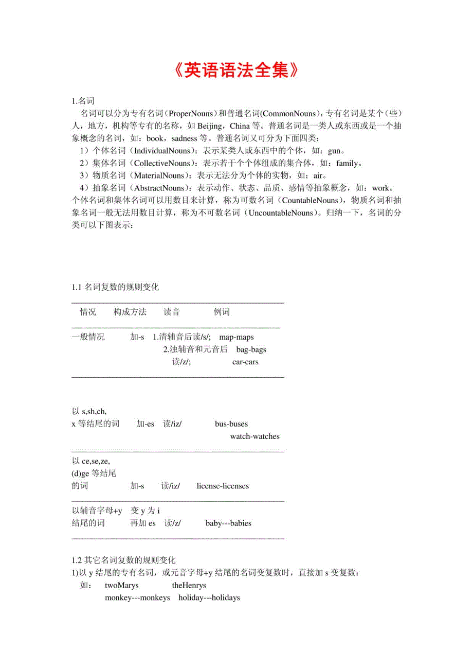 《英语语法全集》_第1页