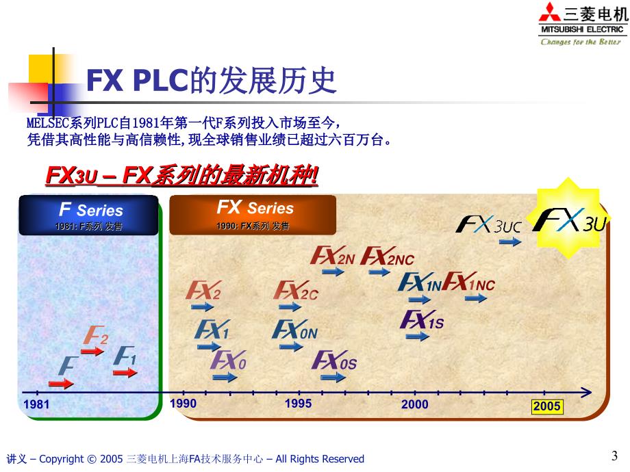 菱电机FX系列PLC培训教材(GXDeveloper).ppt_第3页