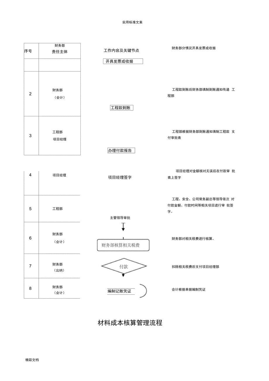 财务部内控工作流程_第5页