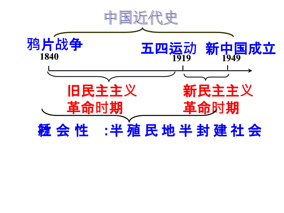 中国历史八上中国近代史复习_第2页