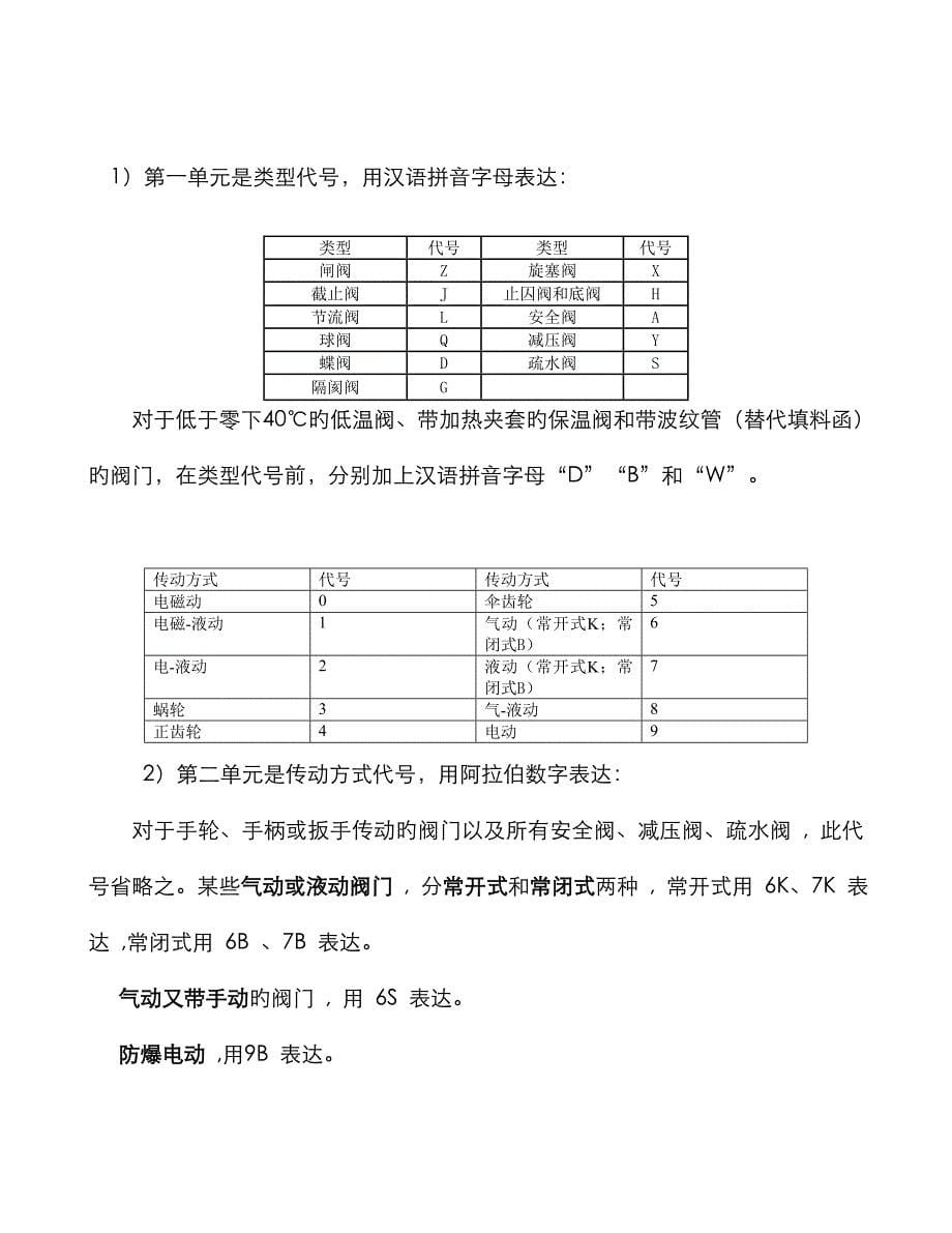 阀门检修完成_第5页