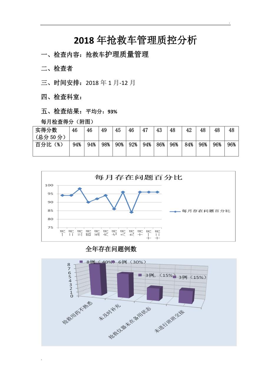 2018年抢救车质控总结_第1页