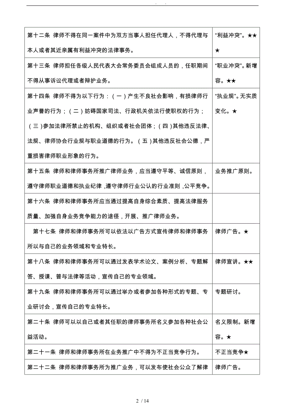 职业律师执业行为规范标准_第2页