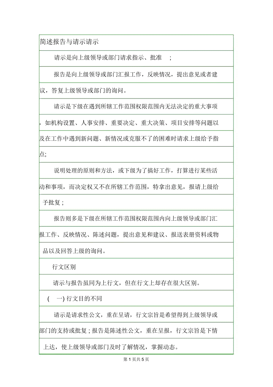 简述报告与请示请示.doc_第1页