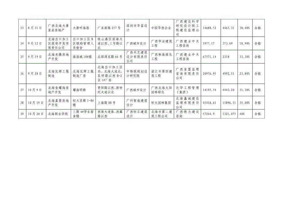 绿化工程验收情况登记表_第4页