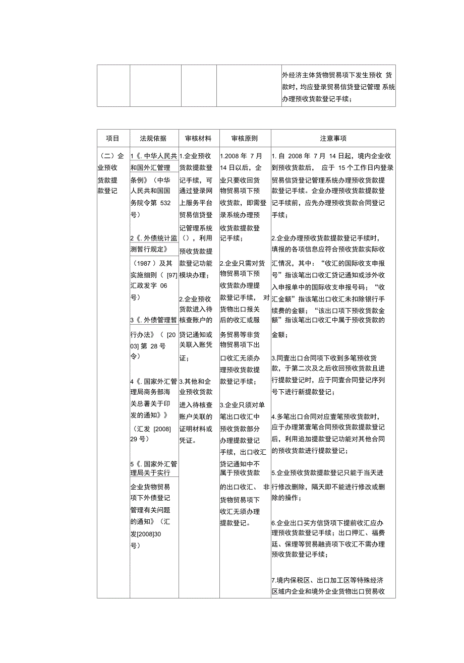 管理制度企业贸易信贷预收货款部分登记管理操作规程_第4页