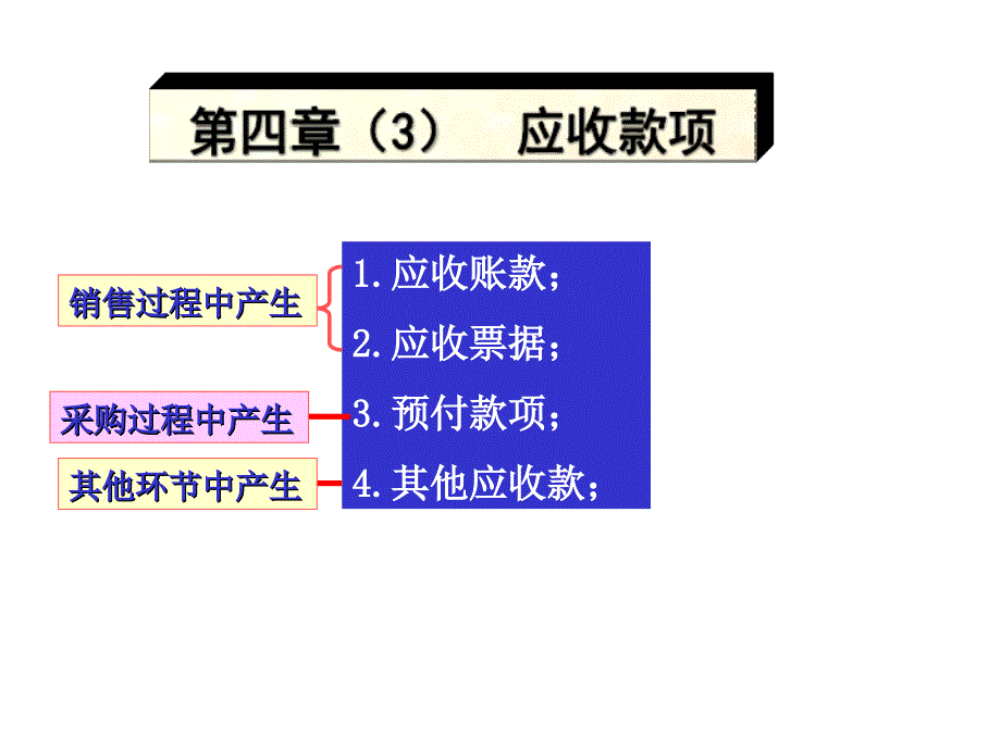 流动资产应收款项_第1页