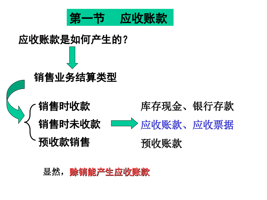 流动资产应收款项_第2页