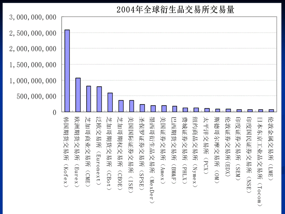 了解期权知识-储备投资机会期权交易基本原理及应用 课件_第4页