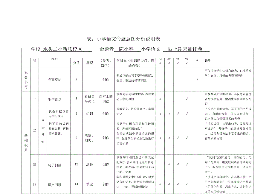 小学语文命题意图分析说明表.doc_第1页