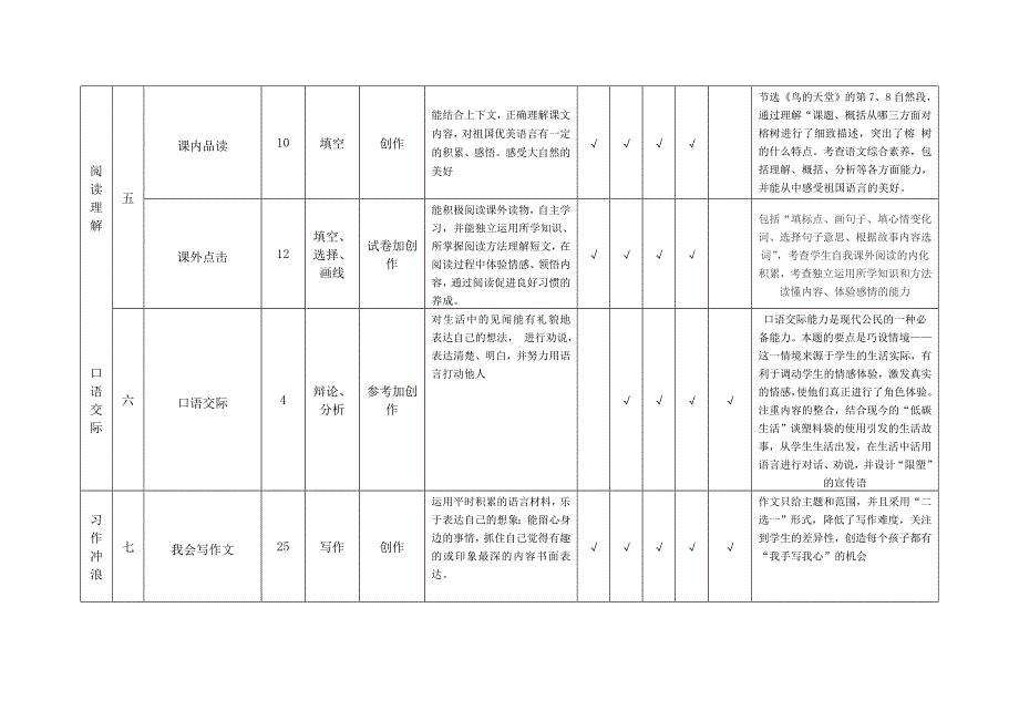 小学语文命题意图分析说明表.doc_第2页