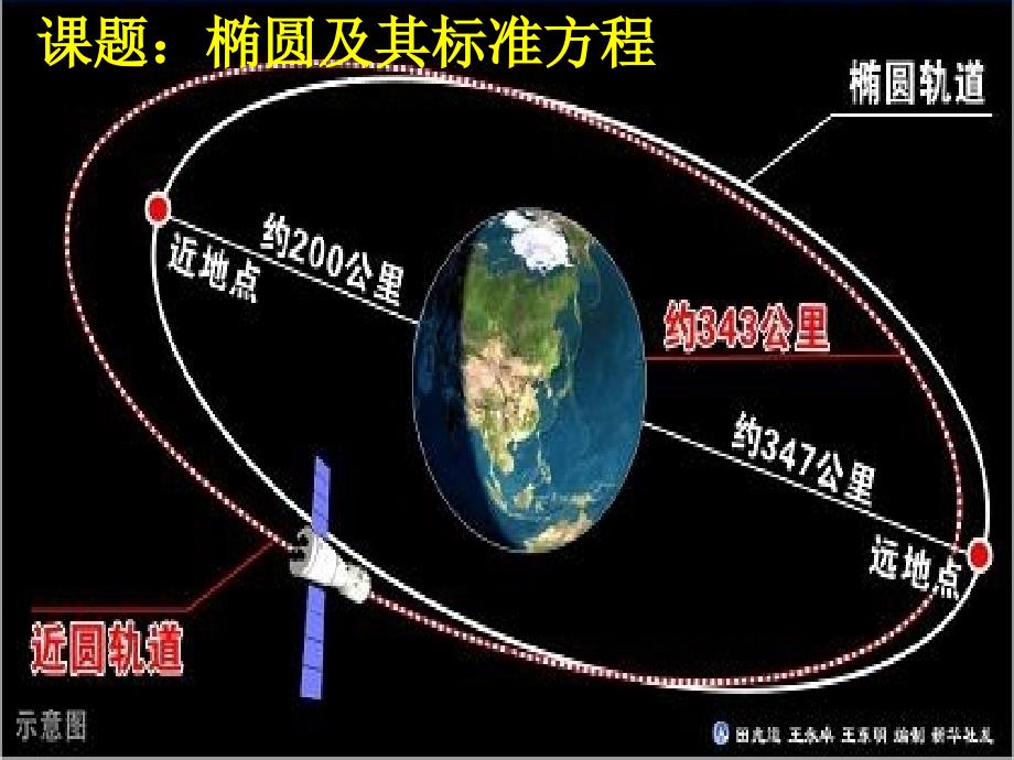 参赛课件椭圆及其标准方程PPT课件_第1页