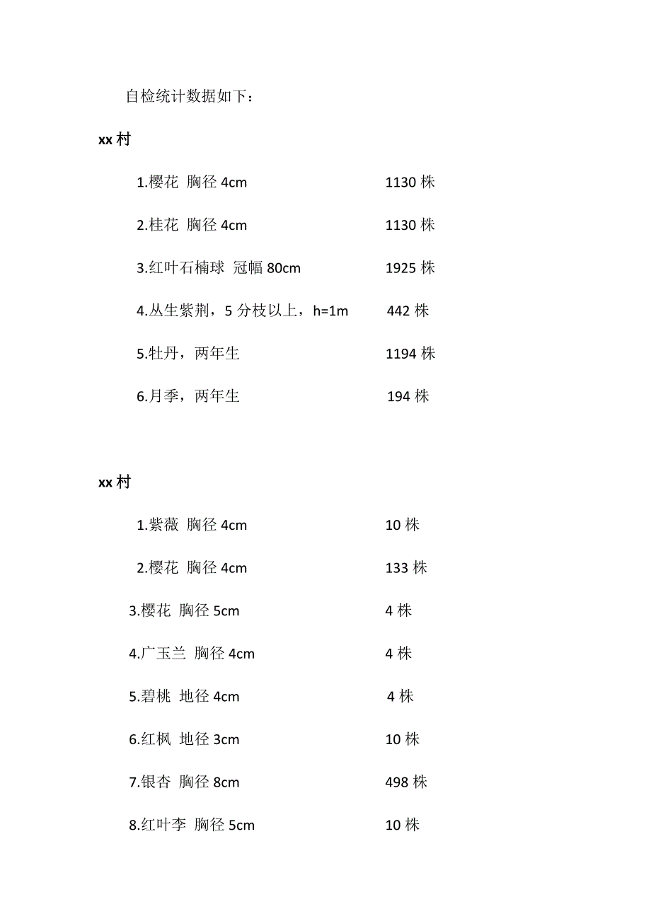 绿化验收申请报告_第3页