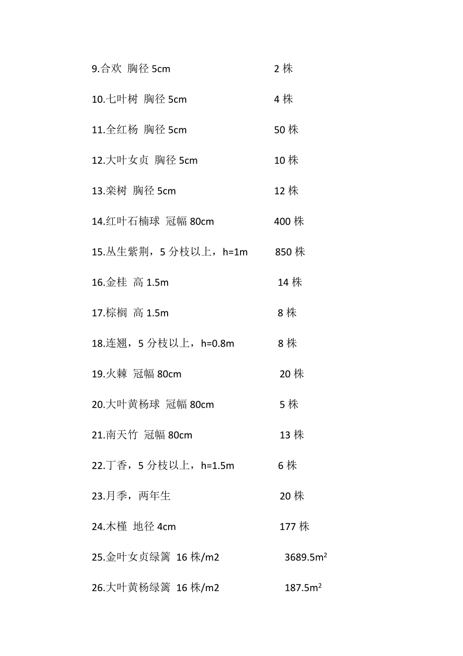 绿化验收申请报告_第4页