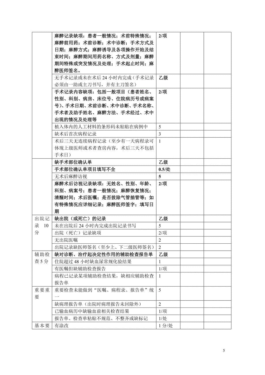 病历质量评分表_第5页