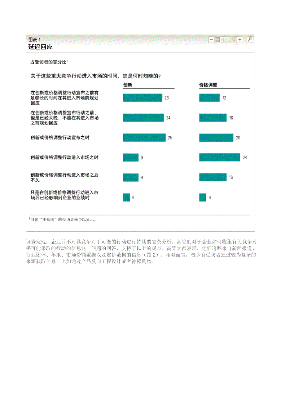 麦肯锡图表--全球-企业如何回应竞争对手.doc_第2页