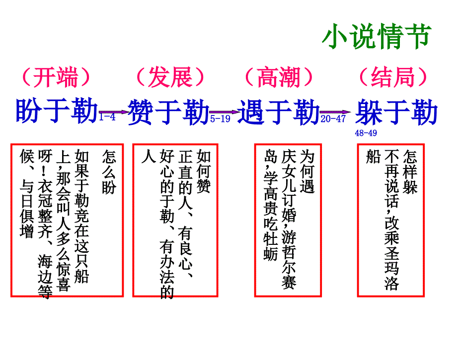 11我的叔叔于勒3_第4页