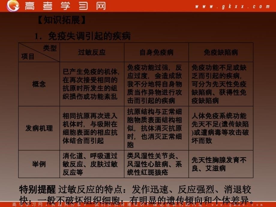 高考生物第一轮复习知识拓展：2.51免疫调节(2)过敏、免疫系统的监控和清除功能、免疫学的应用课件浙科版必修3_第5页