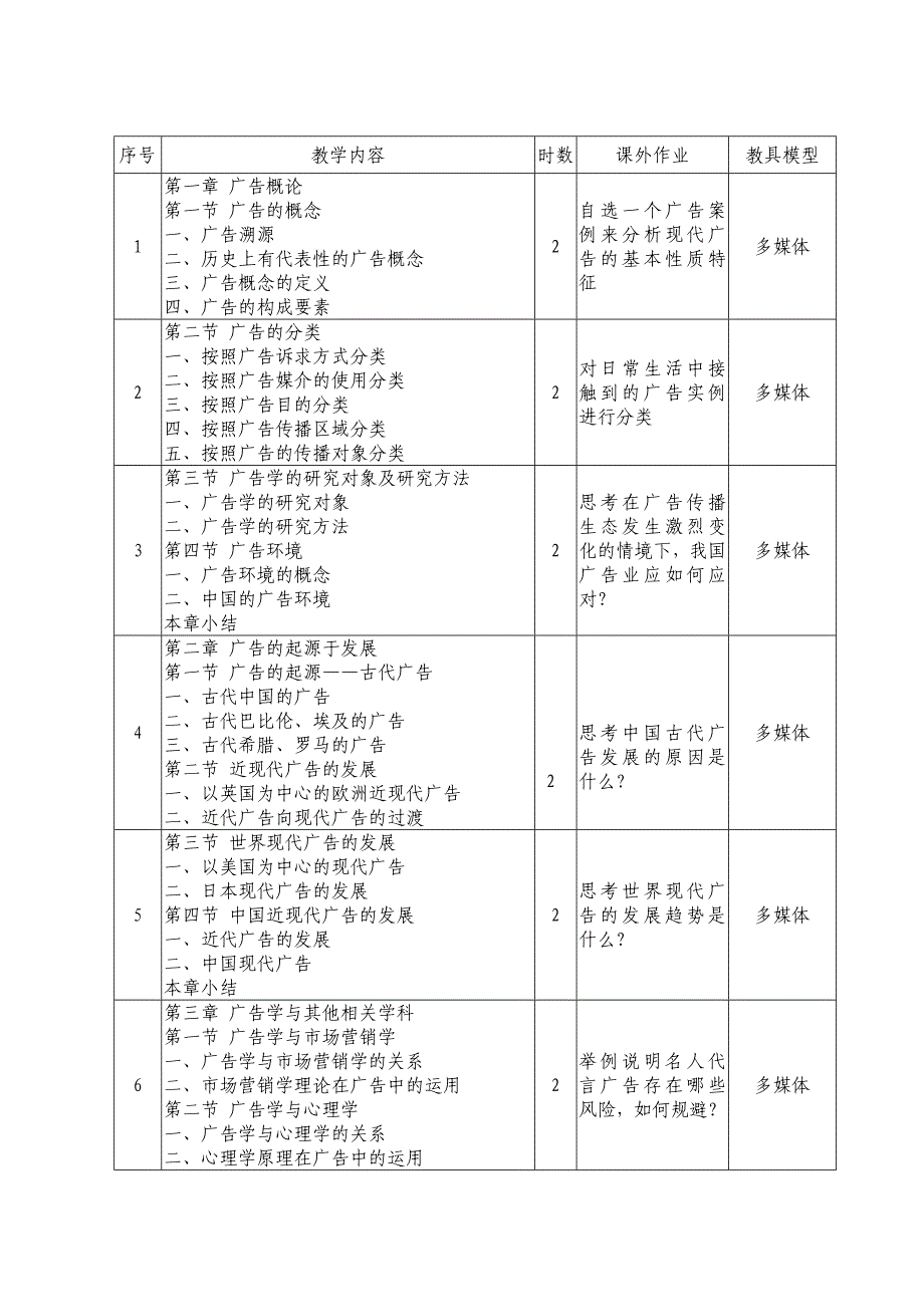 广告学概论授课计划_第3页