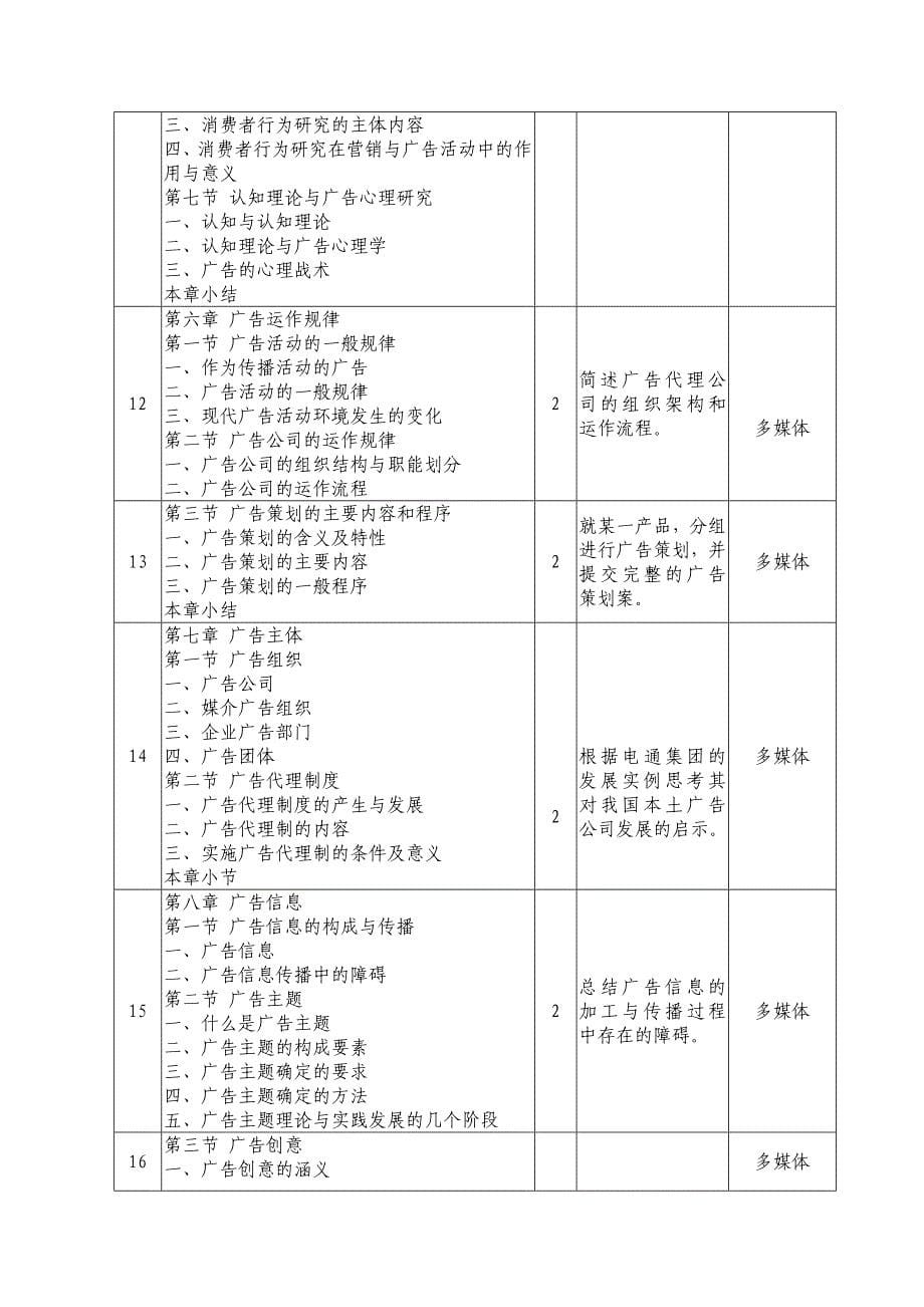 广告学概论授课计划_第5页