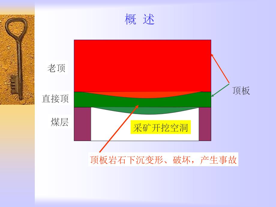 顶板事故及勘察_第2页