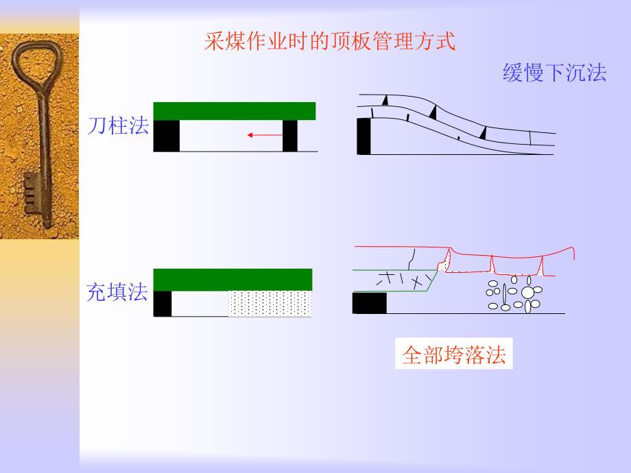 顶板事故及勘察_第3页