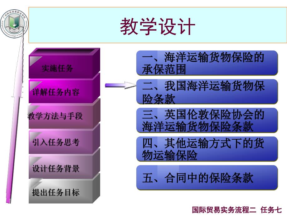 上篇出口贸易流程二初步拟定交易条件_第2页