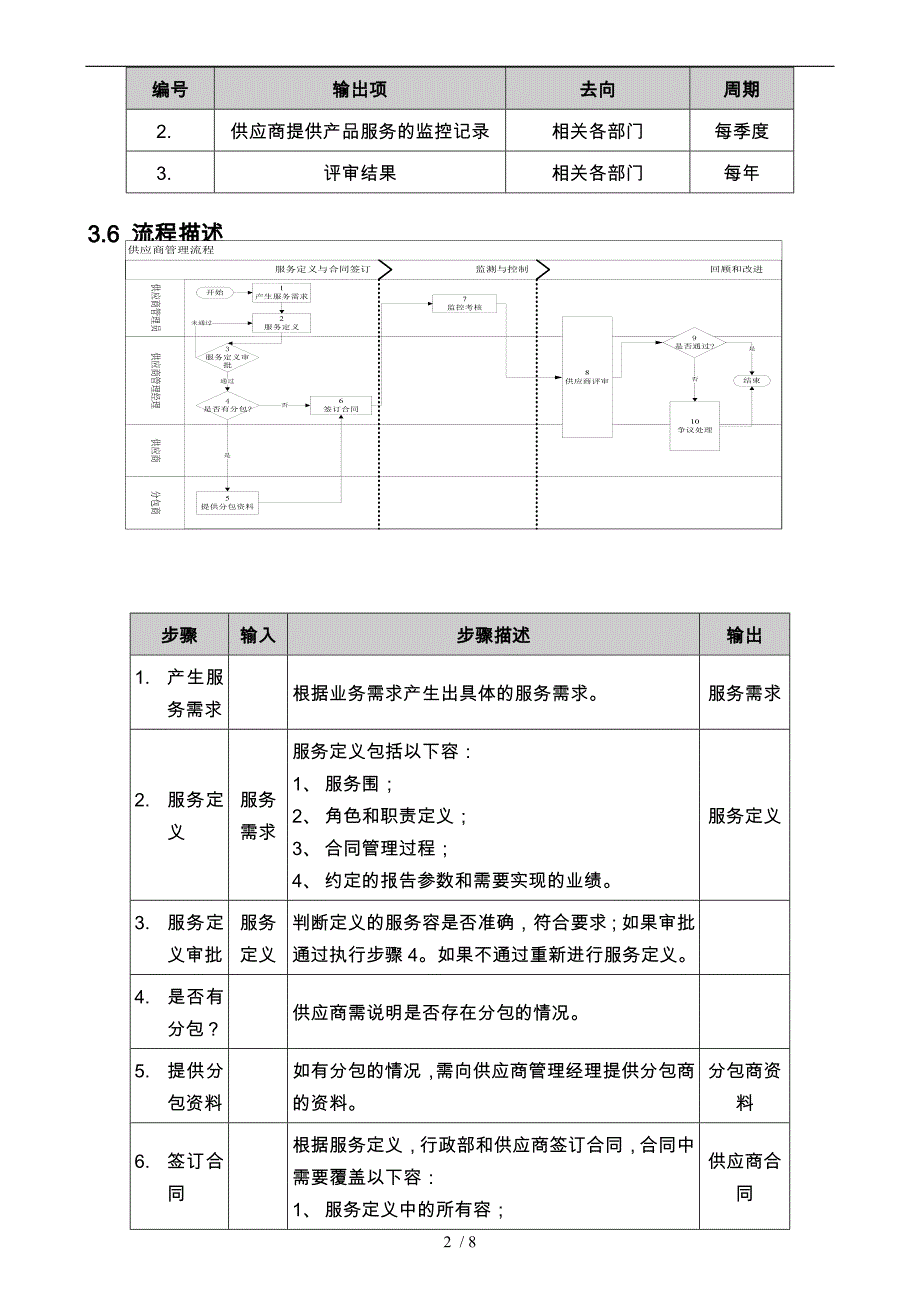 供应商与分包商管理程序文件_第3页