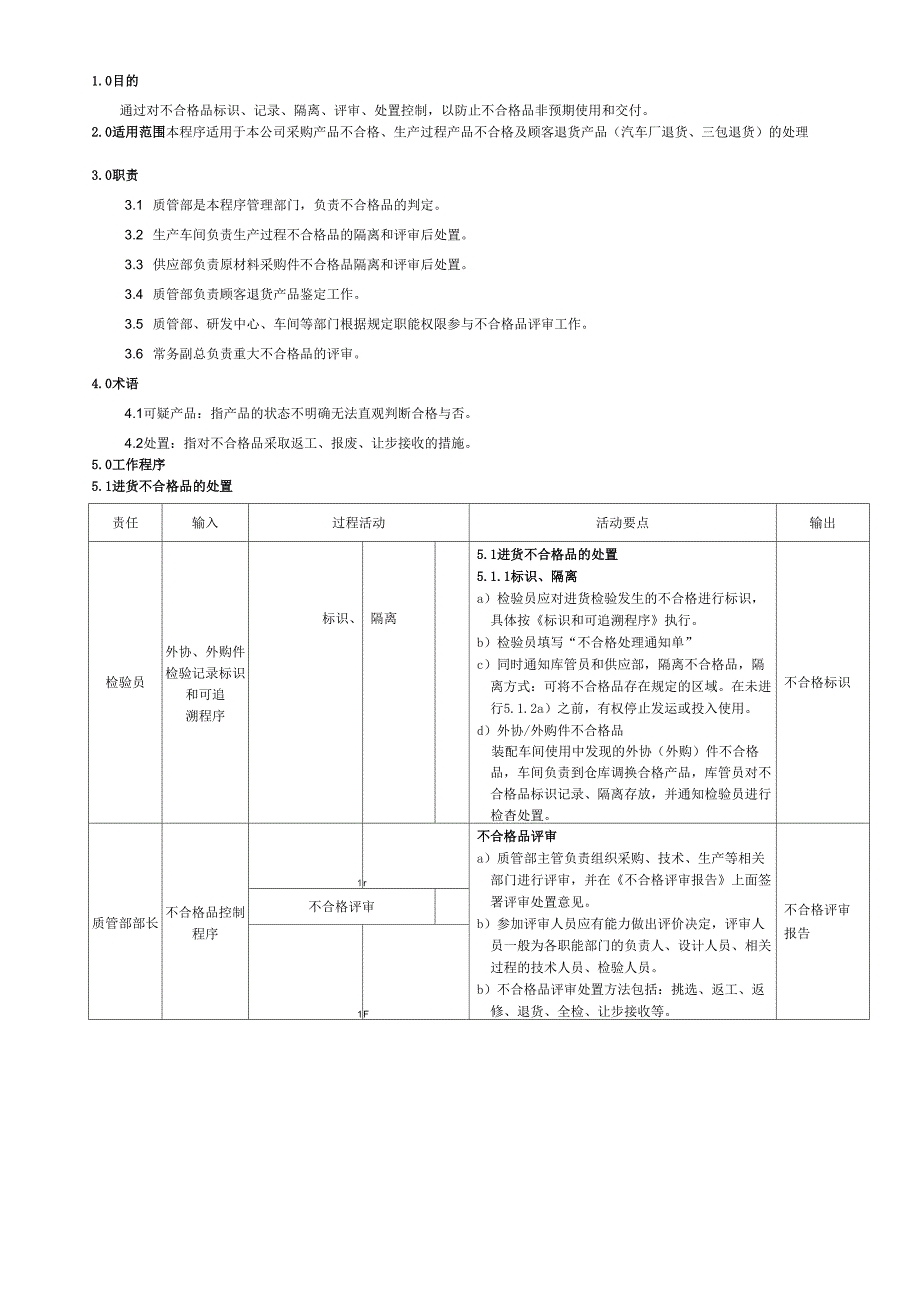 19IATF16949不合格品控制程序_第1页