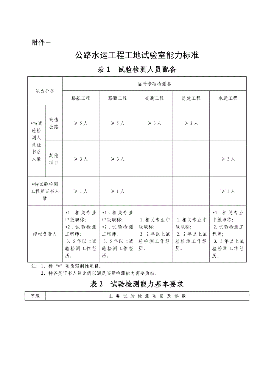 工地试验室验收监视表格_第1页