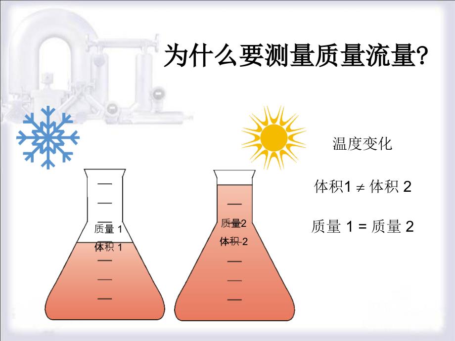 质量流量计介绍_第2页